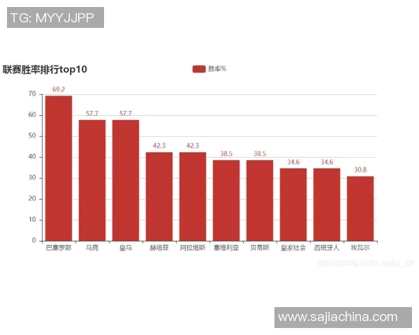 西甲最新排名分析与球队表现回顾助你了解联赛动态