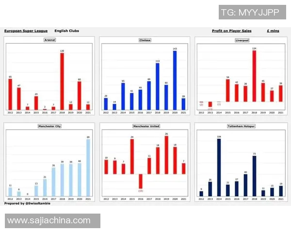 意甲俱乐部财务状况深度分析与未来发展趋势探讨 意甲俱乐部财务状况深度分析与未来发展趋势探讨